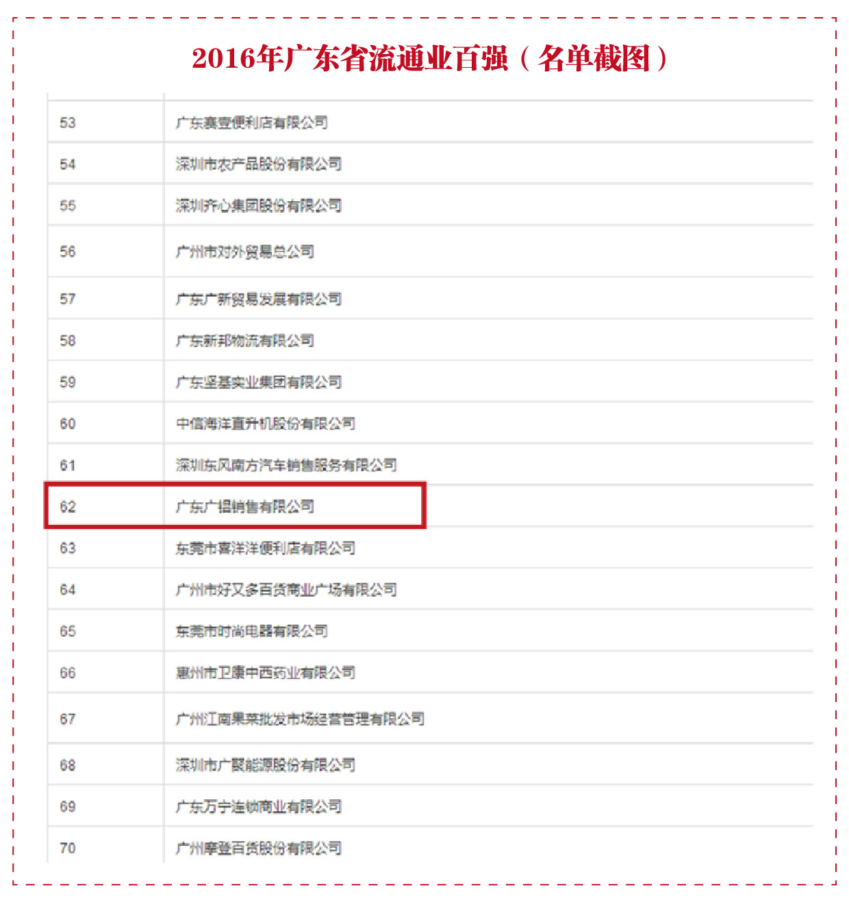 2016年廣東省流通業(yè)百?gòu)?qiáng)（名單截圖）