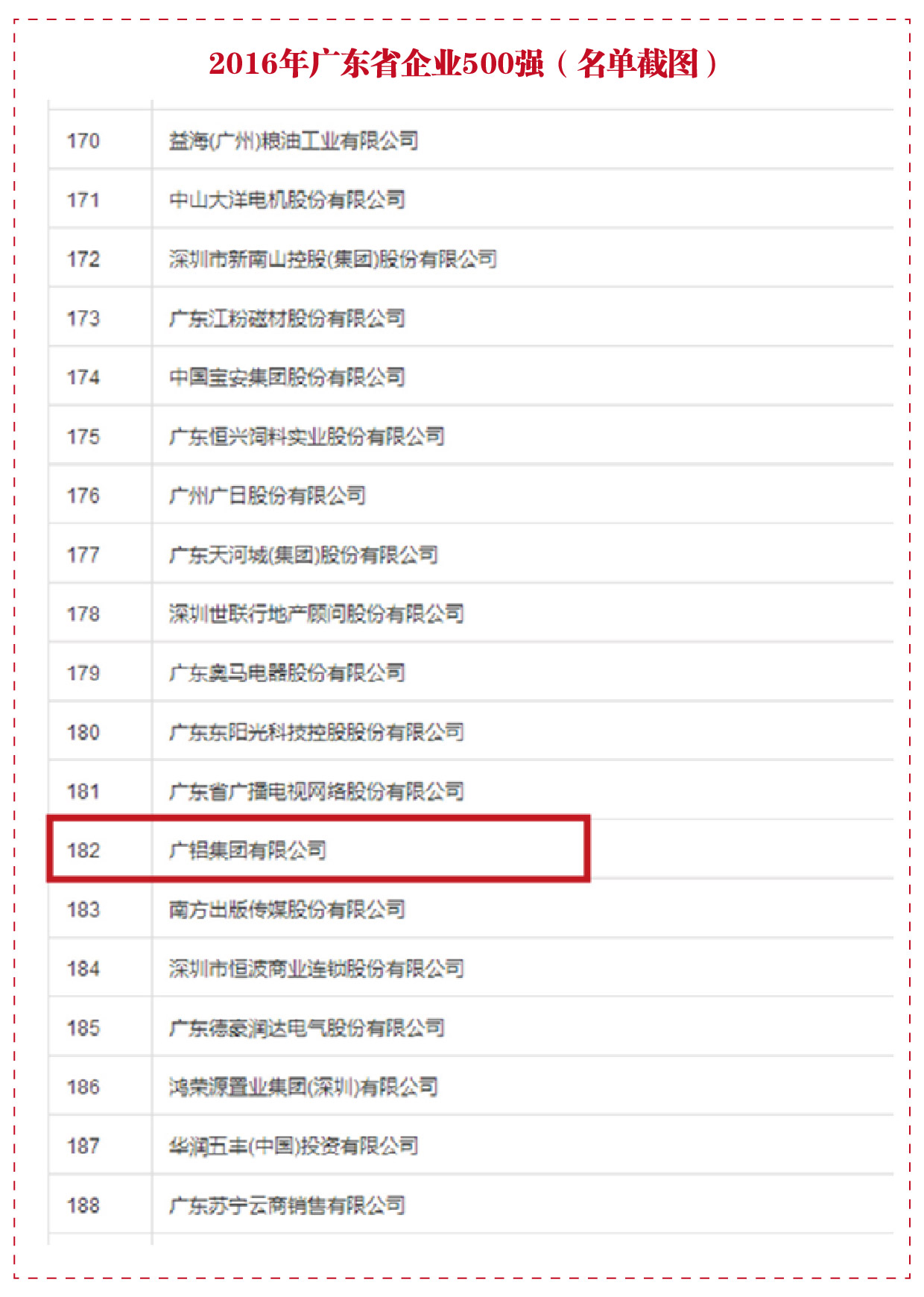 2016年廣東省企業(yè)500強(qiáng)（名單截圖）